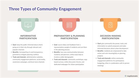 About the Community help and suggestions category .